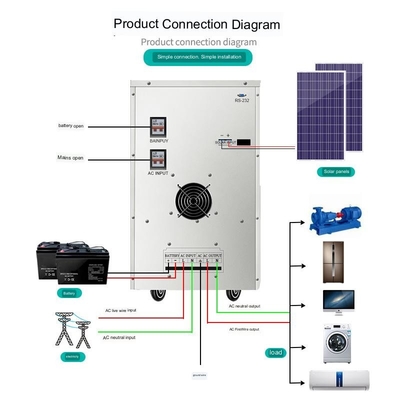 8kw نظام الطاقة الشمسية الرئيسية 220 فولت Offgrid مولد متكامل لوحة كهروضوئية مجموعة كاملة