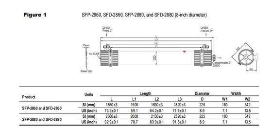 DOW UF غشاء الوحدة SFP-2880 / SFD-2880 للمياه السطحية ومياه البحر